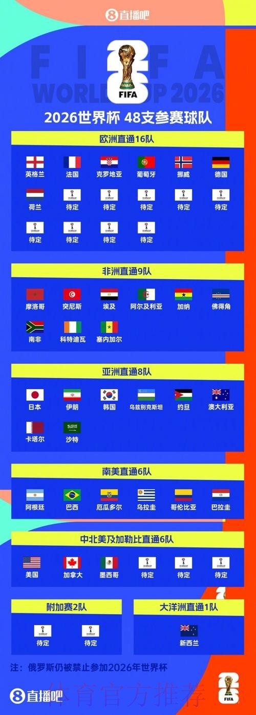 2026美加墨世界杯排名高清