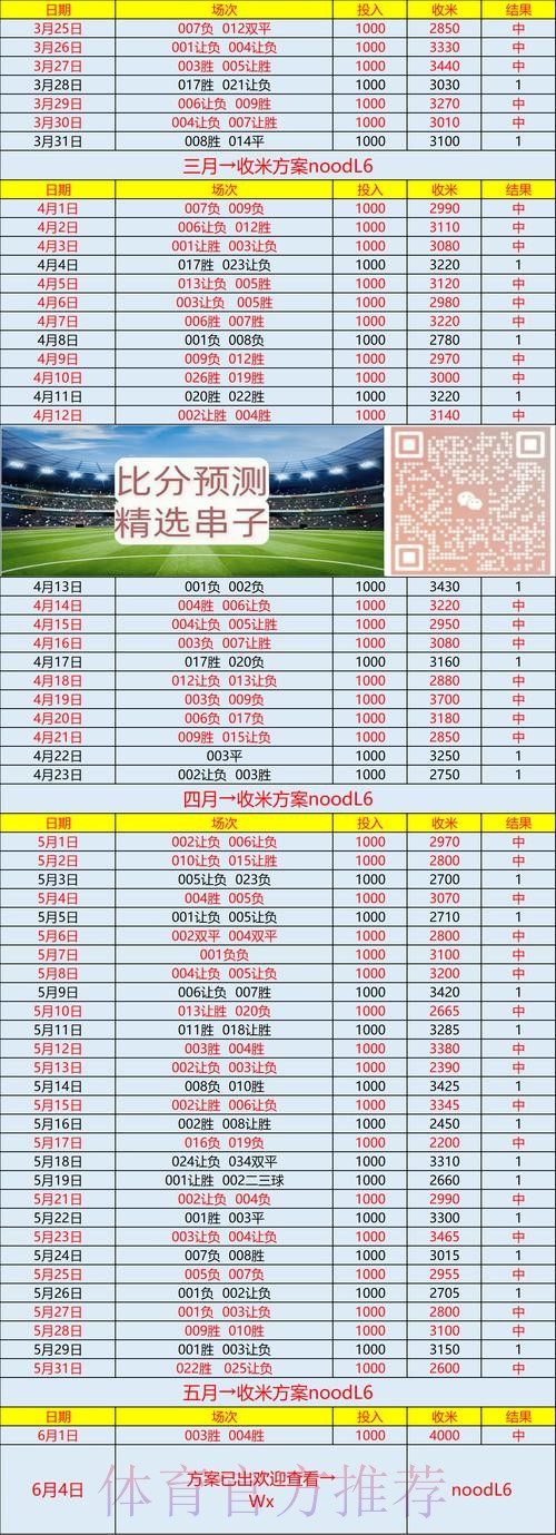 官方平台世界杯比分注册最新网址 官方平台世界杯比分注册最新网址