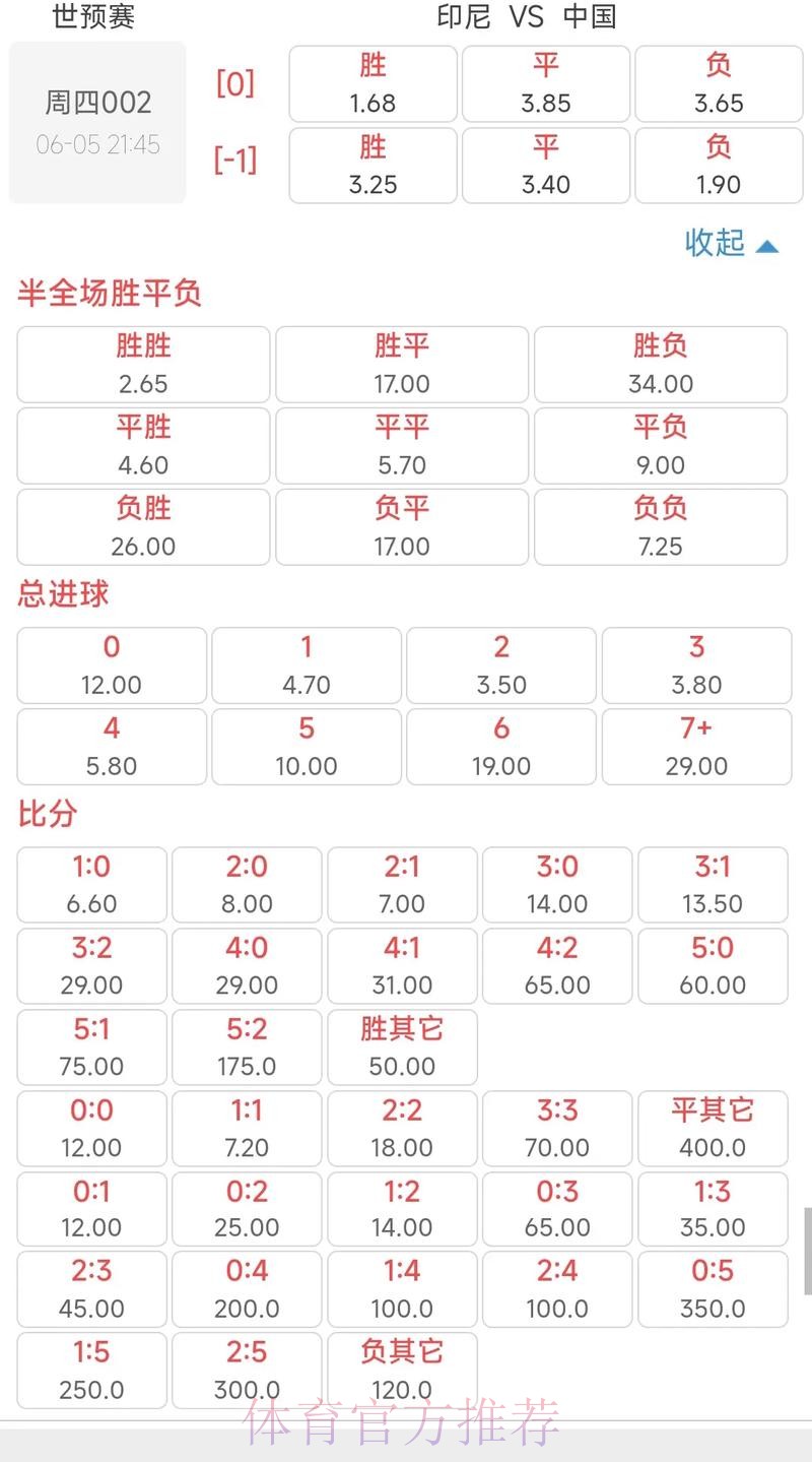世界杯赔率解读与投注策略 世界杯赔率解读与投注策略