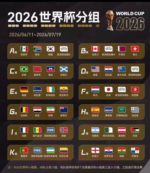 2026美加墨世界杯比分预测详细 2026美加墨世界杯比分预测详细