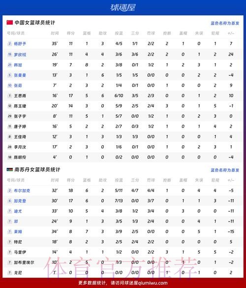 世界杯数据统计中国时间 世界杯数据统计中国时间