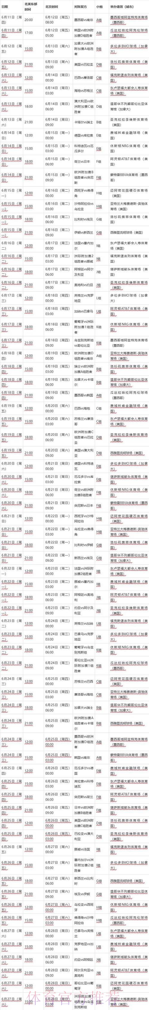 世界杯数据统计中国时间 世界杯数据统计中国时间